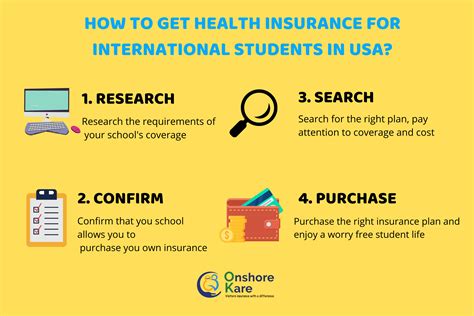low cost student health insurance.